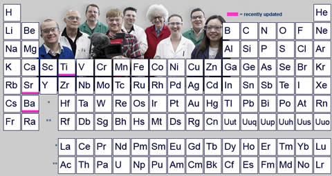 Periodic Table [Nottingham] videos