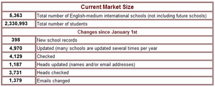 ISC| Research ... International Schools Global Database